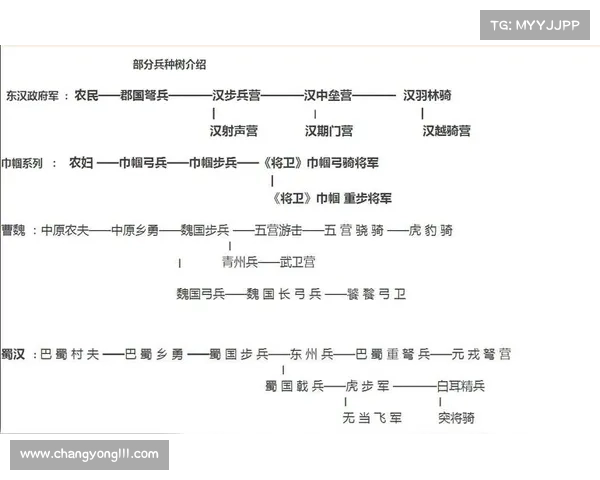 风云三国:士兵等级属性重置之道 风云三国:士兵等级属性重置之道